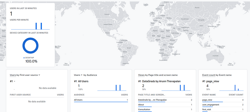 How to Integrate Google Analytics into Your Ghost Website