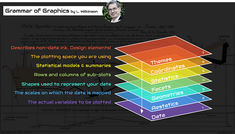 ggplot2: Elegant Graphics for Data Analysis (3e) - 11 Colour scales and  legends