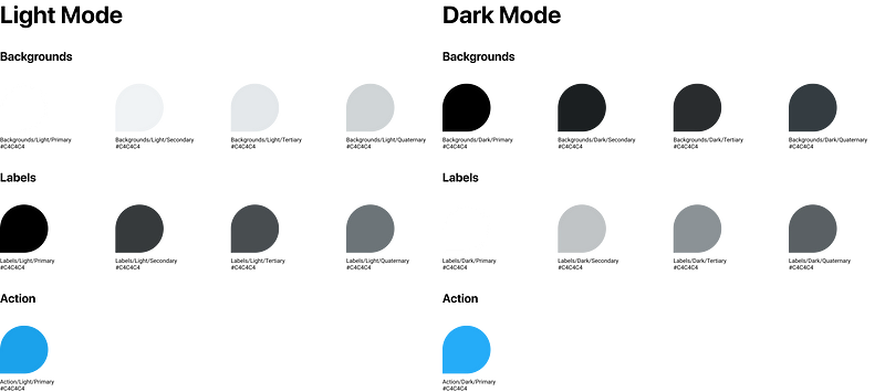 The entire color system with smart labels and colors dialed in