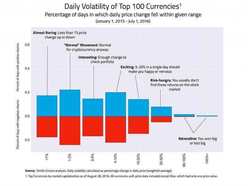 benefiting from the crypto downturn