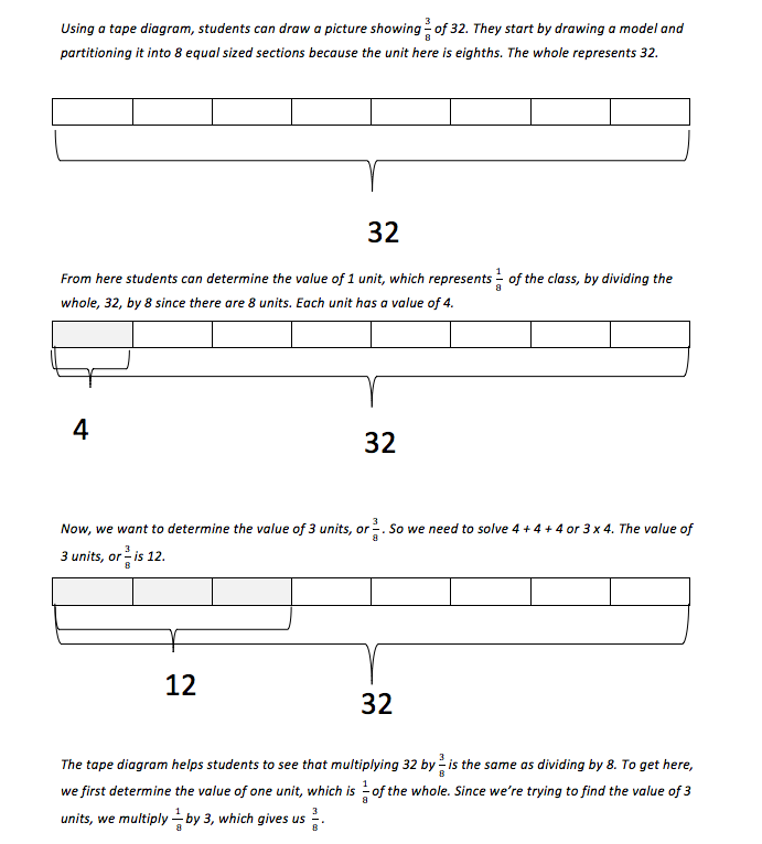 solving-word-problems-using-tape-diagrams-eureka-math-medium