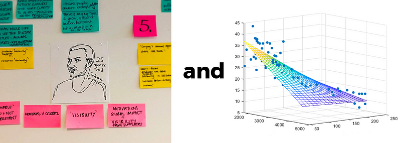 A wall of post-its and a multi-dimensional linear regression