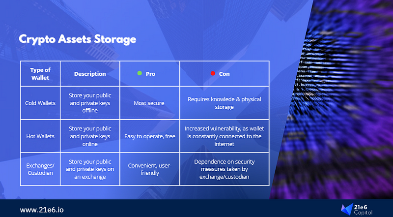 Option for storing your crypto assets