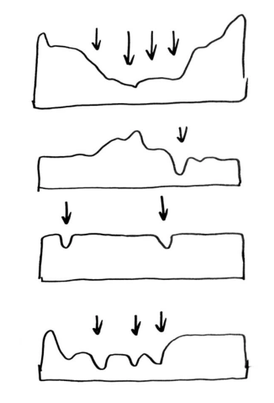 Fig 2 : DRULHE Louise, L’atlas critique d’Internet, 2015