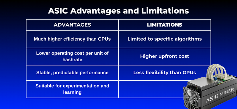 ASIC Advantages and Limitations