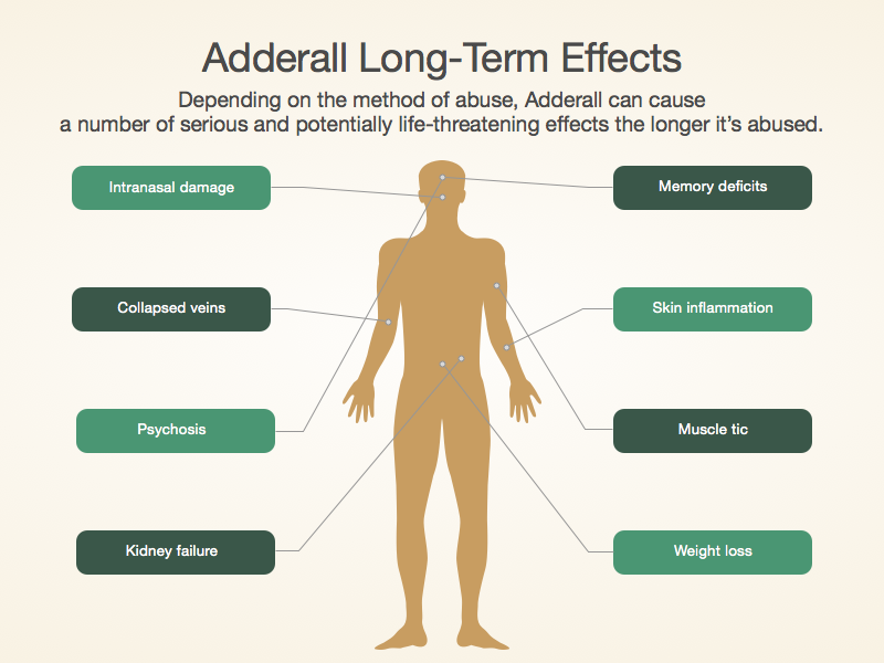 Symptoms Of An Adderall Addiction