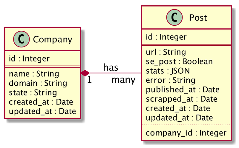 How to setup Ruby Object Mapper (ROM) for standalone project