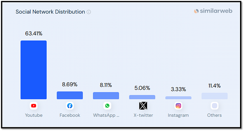 social media traffic to chatgpt at bestaiseo.com