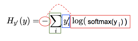 Softmax explained