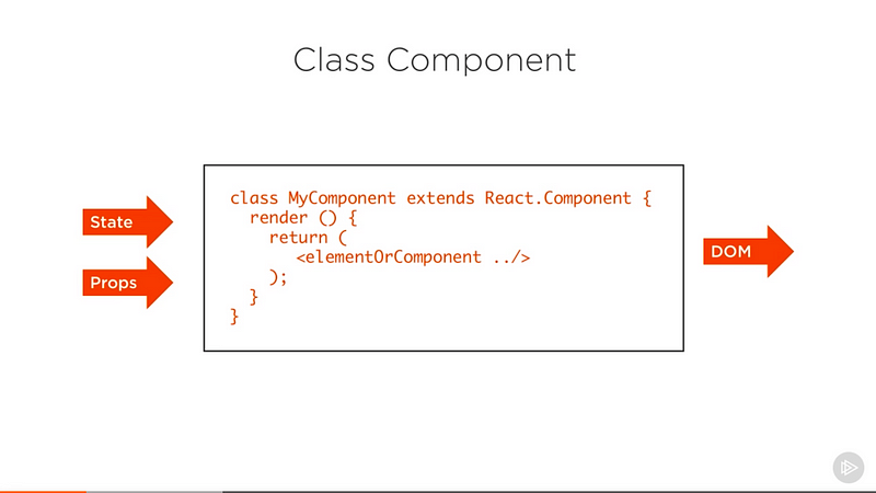 component