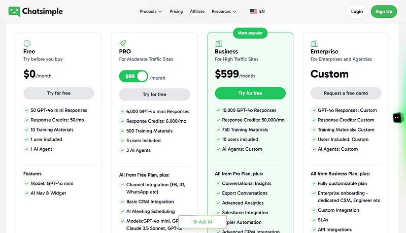 Chatsimple pricing plans at Bot Sonic