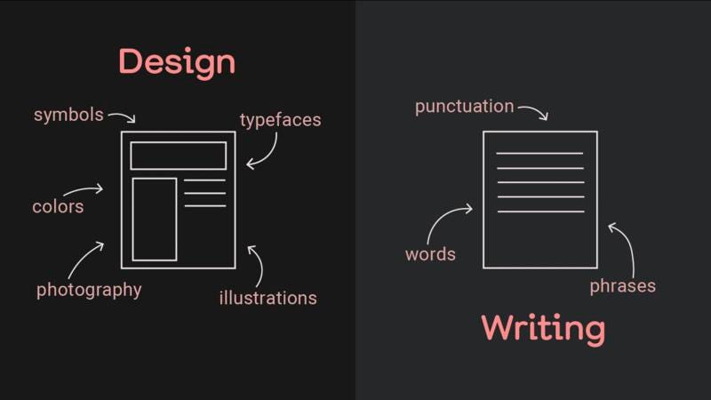 Visualization: Designing and writing are two side of the same process