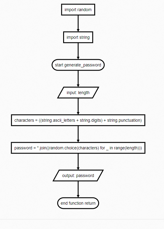 Password generator