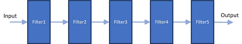 A diagram showing all the individual filters as boxes with data flow through it