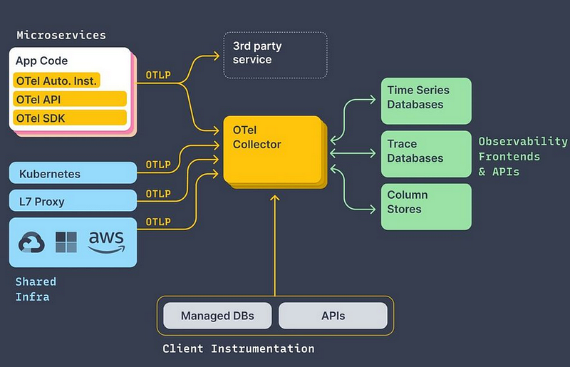Exclude Endpoints with Sample Rate in OpenTelemetry in the Golang Language