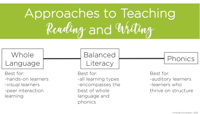 using-the-top-down-or-whole-language-approach-to-reading-instruction