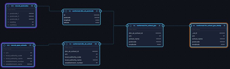 AI Agent Function Calling: What Really Matters