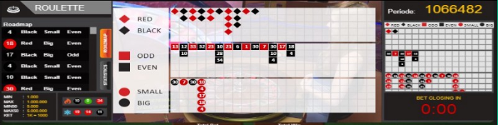 TRIK MENANG ROULETTE 54.000.000 KEMENANGAN TERBESAR | ANGKA TOGEL JITU