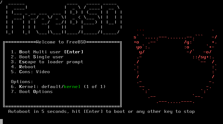 FreeBSD Laptop Support: Why Linux Shouldn’t Get Comfortable