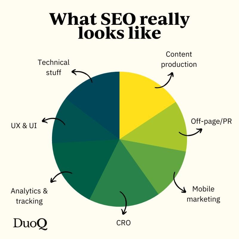 Diagram dari DuoQ