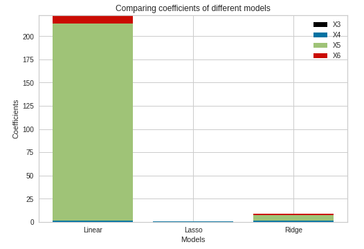 comparing coefficient of different models