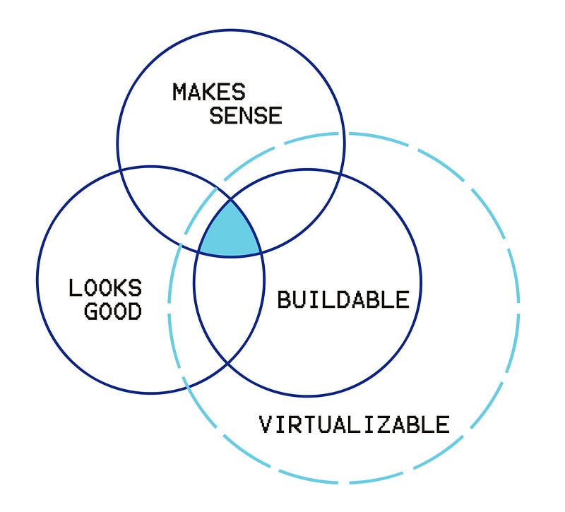 Design Fiction Theory – Bruce Sterling – Medium