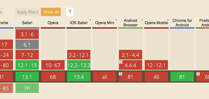 Web Share API browser support