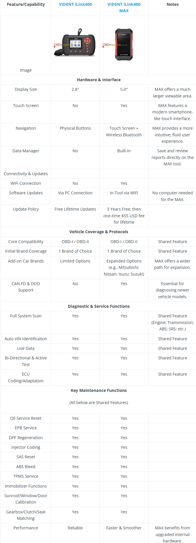 VIDENT iLink400 vs iLink400 MAX
