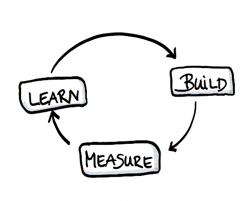 The Lean Method of Building Startups by Eric Ries