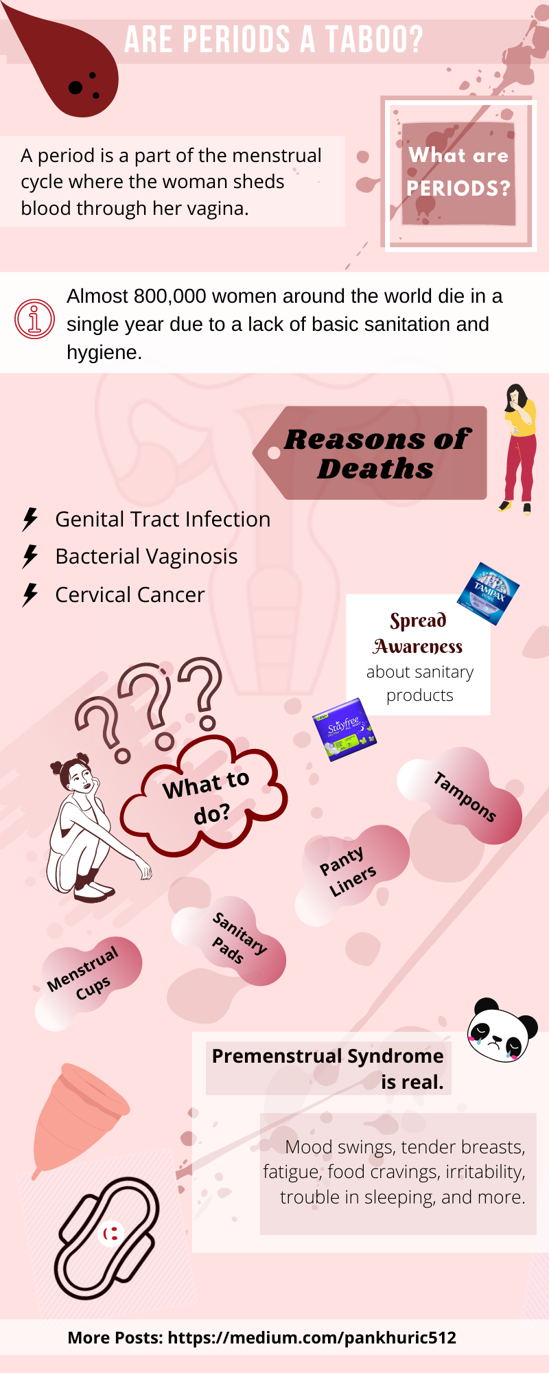 An Infographic on Woman Periods