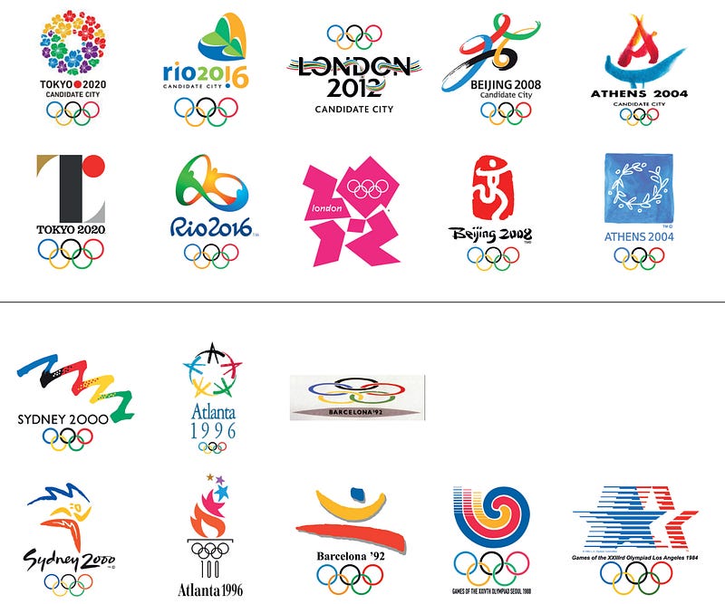 What makes a winning Olympic bid logo? – Michail Kowal – Medium