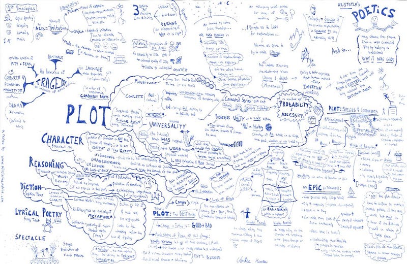 Studying Aristotle’s “Poetics” — Complication and Denouement