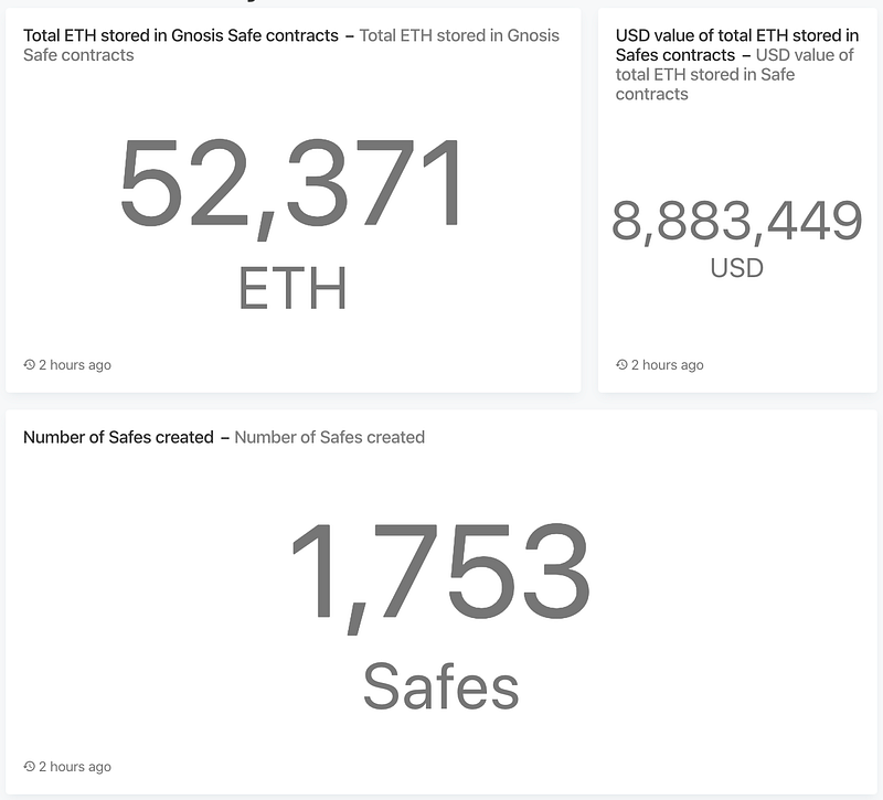 Source: duneanalytics.com