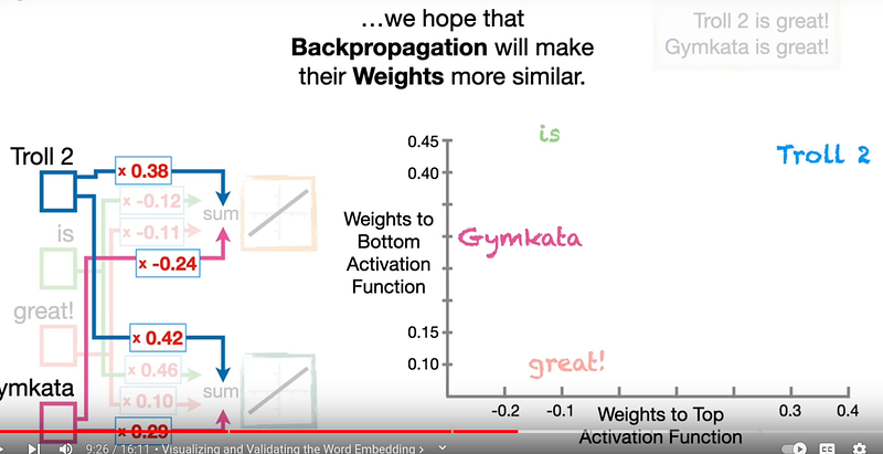 Topic Modeling with Word2vec and k-means and ChatGPT 3.5