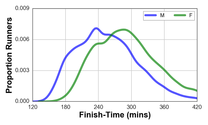 Racing, Pacing, and Hitting-the-Wall – Running with Data – Medium