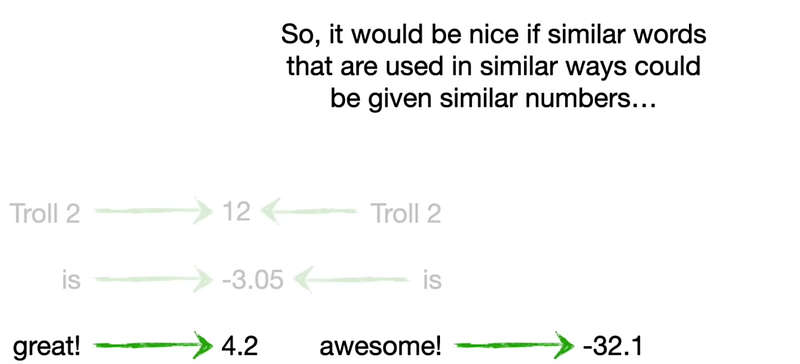 Topic Modeling with Word2vec and k-means and ChatGPT 3.5