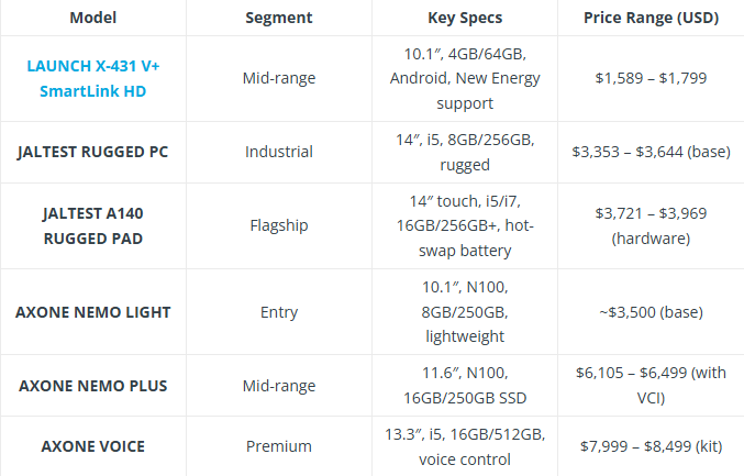 LAUNCH X431 vs JALTEST vs AXONE