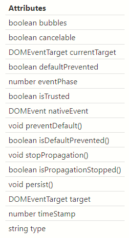 Attributesboolean bubblesboolean cancelableDOMEventTarget currentTargetboolean defaultPreventednumber eventPhaseboolean isTrustedDOMEvent nativeEventvoid preventDefault()boolean isDefaultPrevented()void stopPropagation()boolean isPropagationStopped()void persist()DOMEventTarget targetnumber timeStampstring type