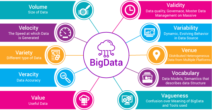 big-data-analysis-pier-paolo-ippolito