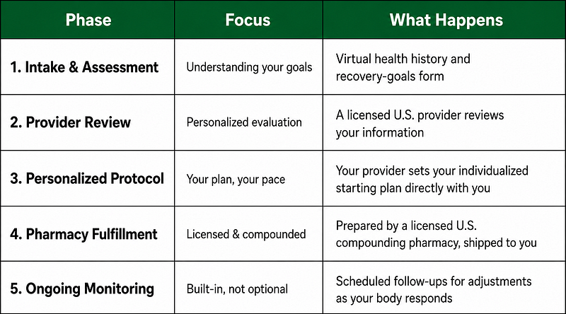 online telehealth service women