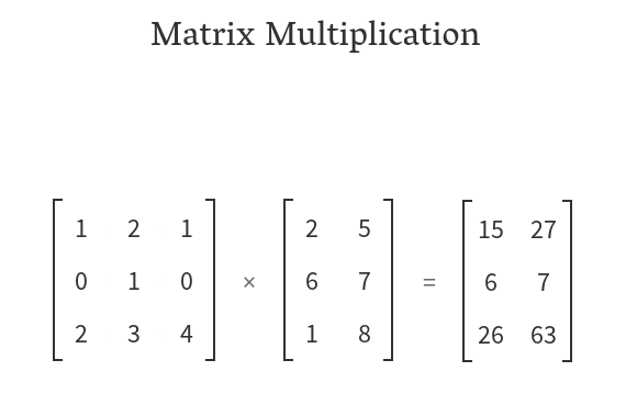 Tensorflow tutorial, Basic operations on tensors
