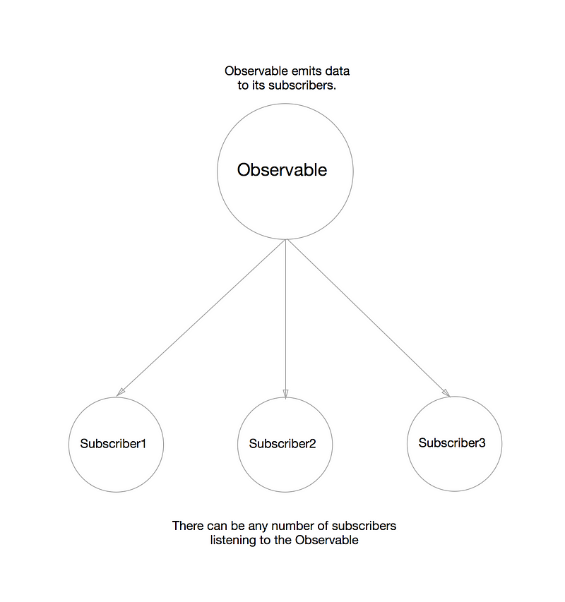 Observer Pattern