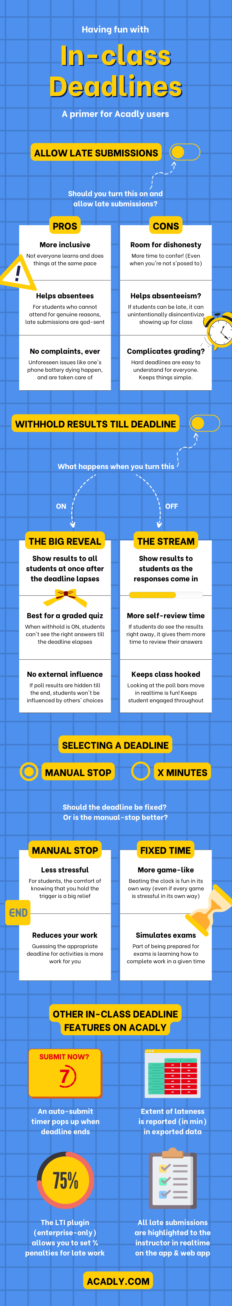 Infographic describing deadline settings on Acadly and the pros and cons of these decisions.