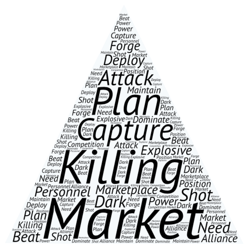 Business phrases to replace, such as “Killing it!”