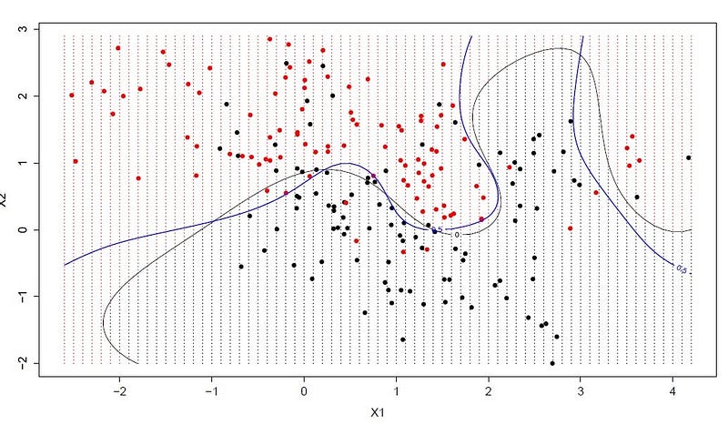  machine learning online course Bangalore