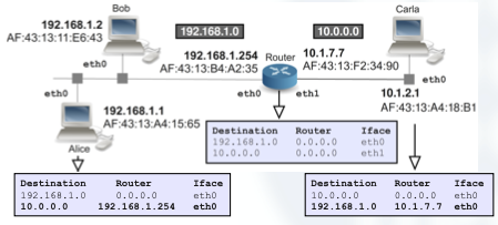 Internet Educational Series #2: IP Basics