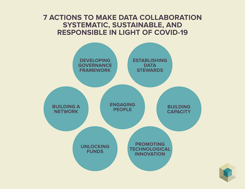 A Call For Action