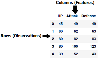 src:https://towardsdatascience.com/understanding-feature-engineering-part-1-continuous-numeric-data-da4e47099a7b