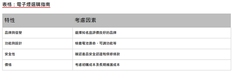 使用電子煙要注意什麼？