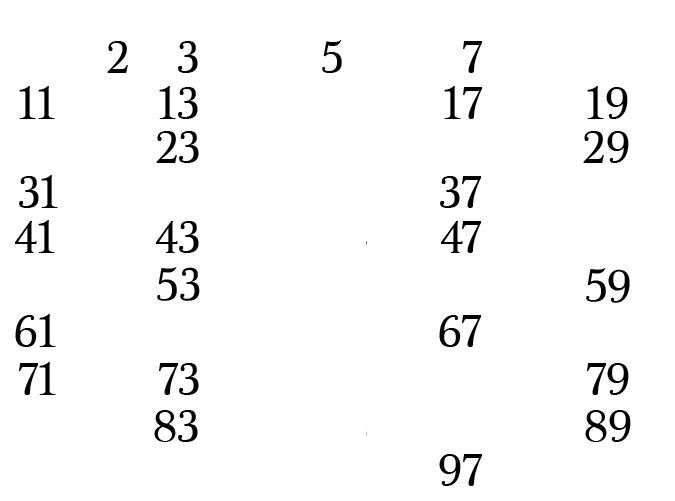 Prime Numbers & The Sieve of Eratosthenes Math Memoirs Medium